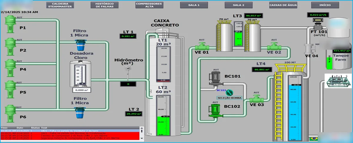 Supervisório SCADA desenvolvido pela Moove: gestão hídrica com poços, reservatórios, bombas e válvulas
